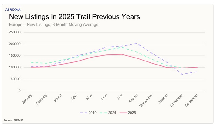 airdna new listings 2025.jpg
